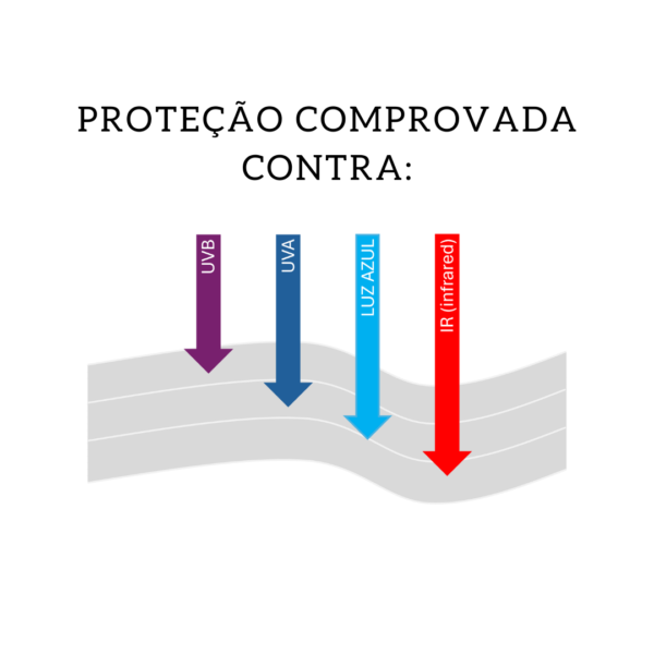 PROTECAO-COMPROVADA